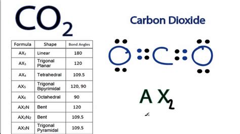 co2-3 molecular geometry